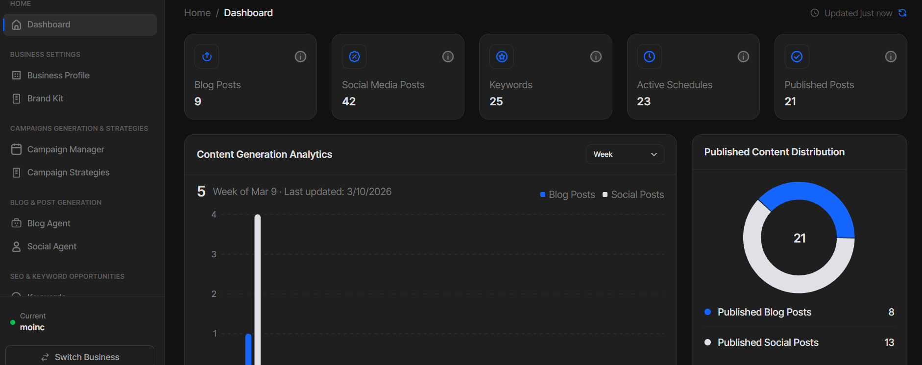 Generative AI Dashboard - Content creation and analytics